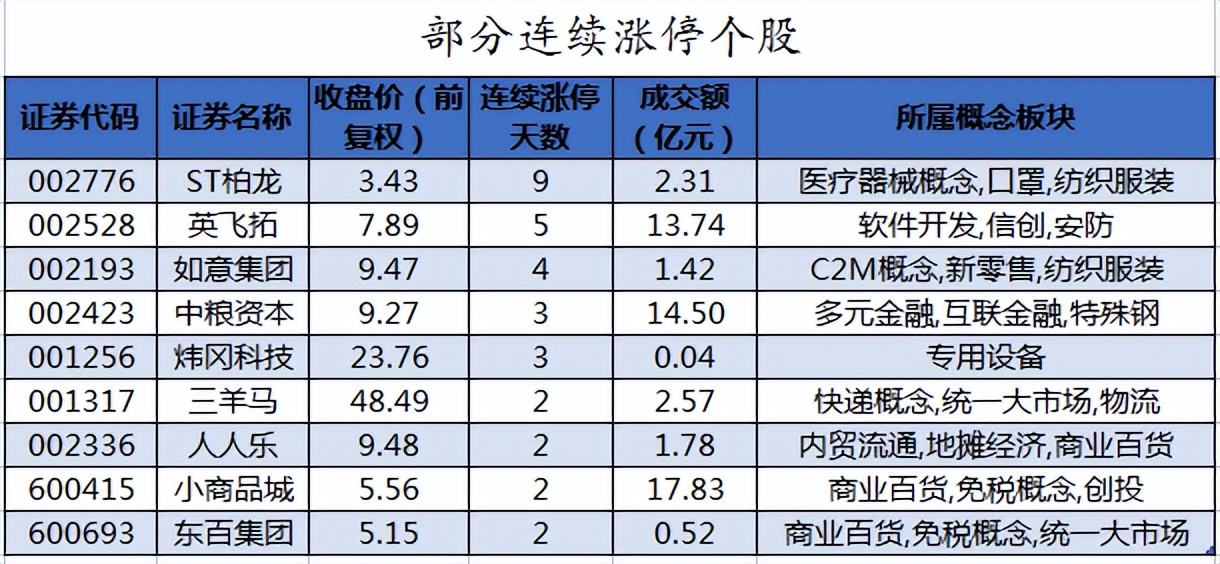 周四A股重要投资参考（12月8号）