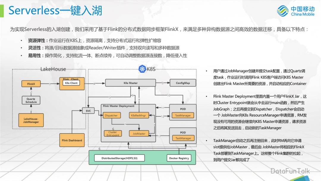 移动云业务发展思路,移动云存储开发