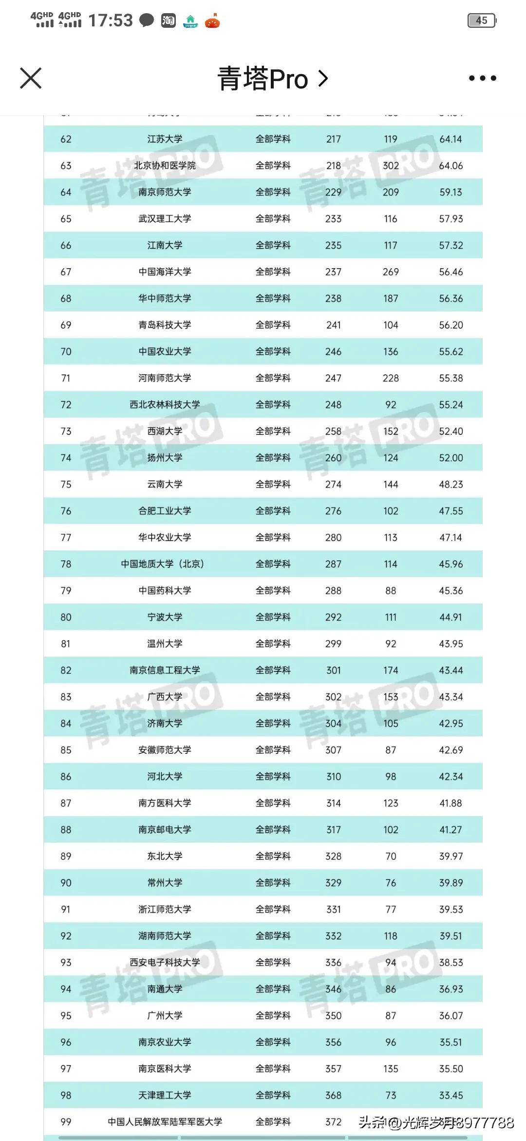 广州高校取得重大突破，最新世界权威科学排名自然指数公布。
