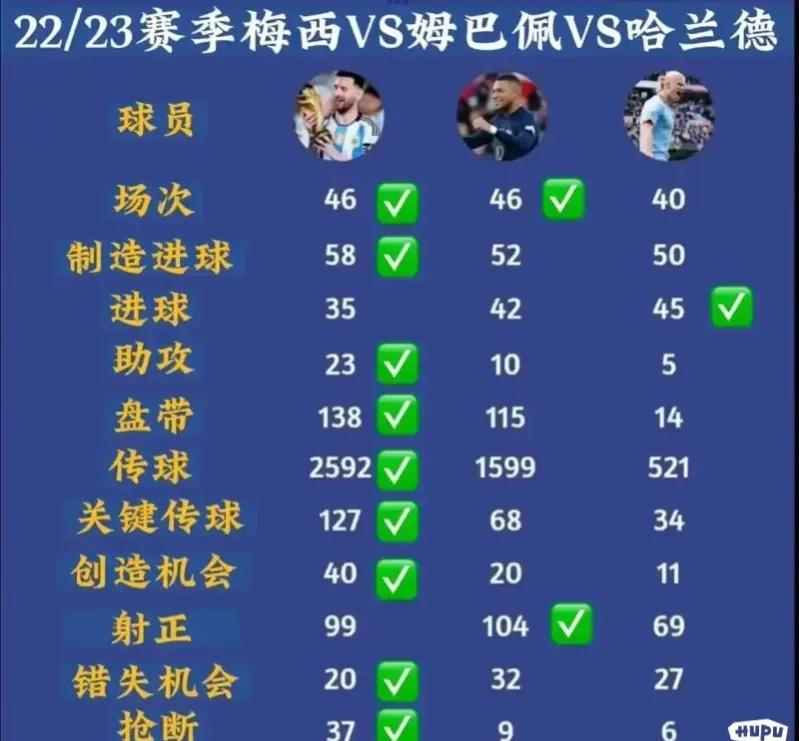 积极回防的右边锋,回防的前锋