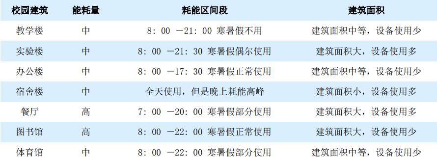 光伏储能系统详细解决方案,智慧园区光伏发电解决方案
