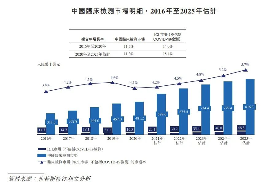 核酸检测机构艾迪康,核酸检测艾迪康