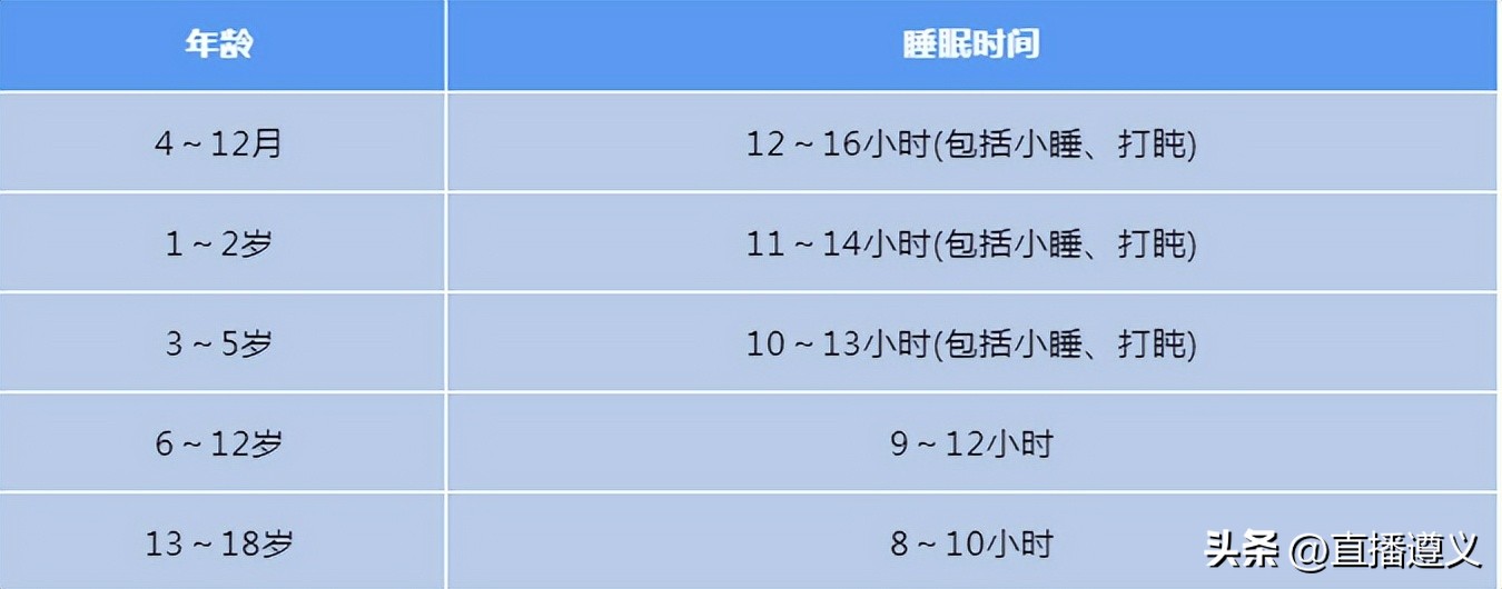 3岁3月宝宝身高,3月男孩身高体重标准表