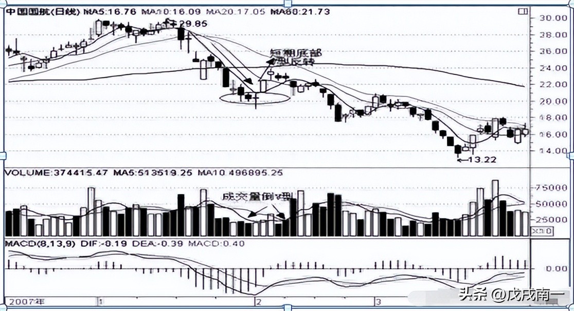 如何一万元靠炒股炒到1000万？顶级牛散的肺腑之言，值得深读！