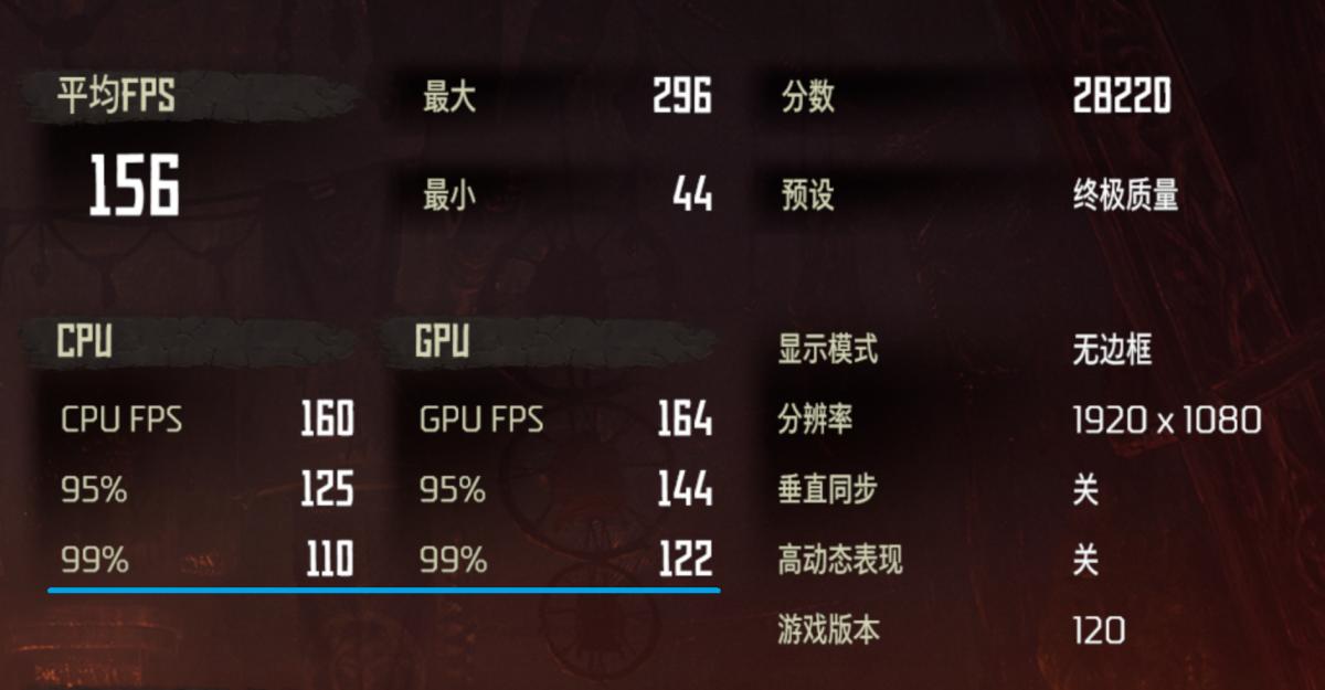 游戏帧数是不是最高100帧,游戏一般几帧算流畅