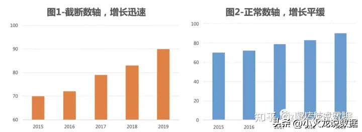 如何做一个好的数据分析报告,数据分析报告如何写得清晰
