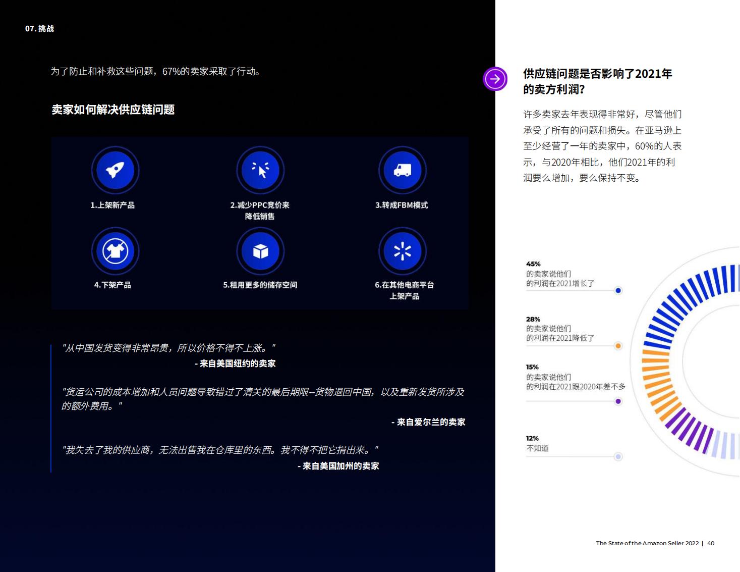 亚马逊开店前期如何提高销量,亚马逊销售额多少才能成为大卖