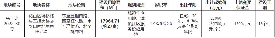 被学校包围了,被学校围绕的小区