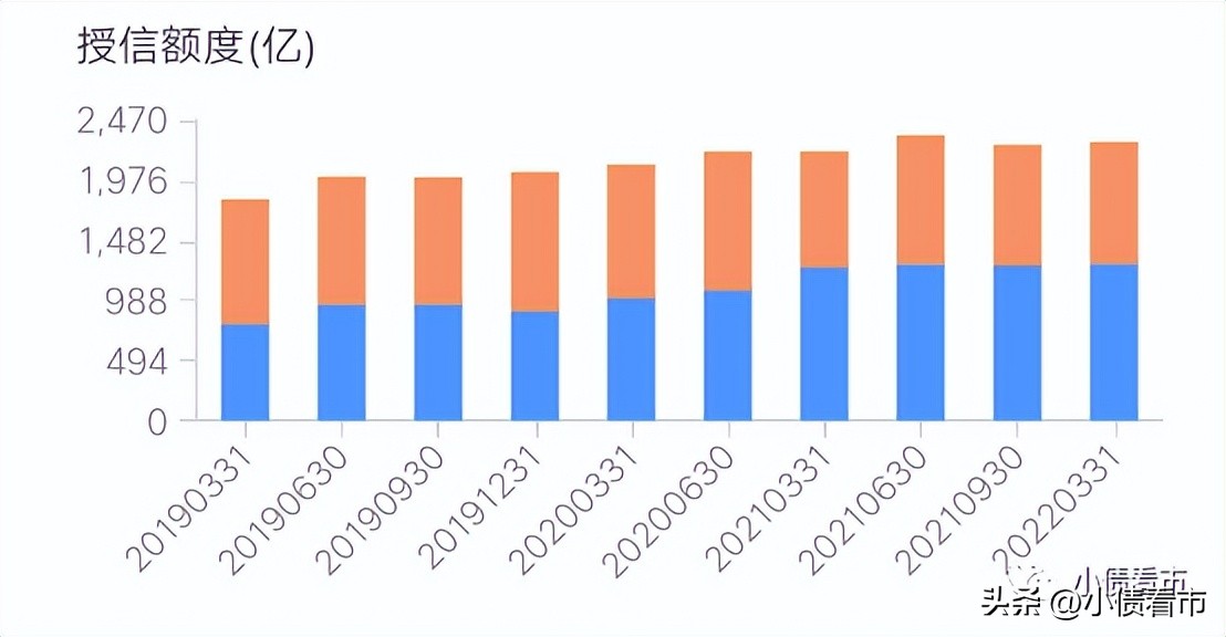 长发集团1500亿债务沉重，疫情下政府支持力度将削弱