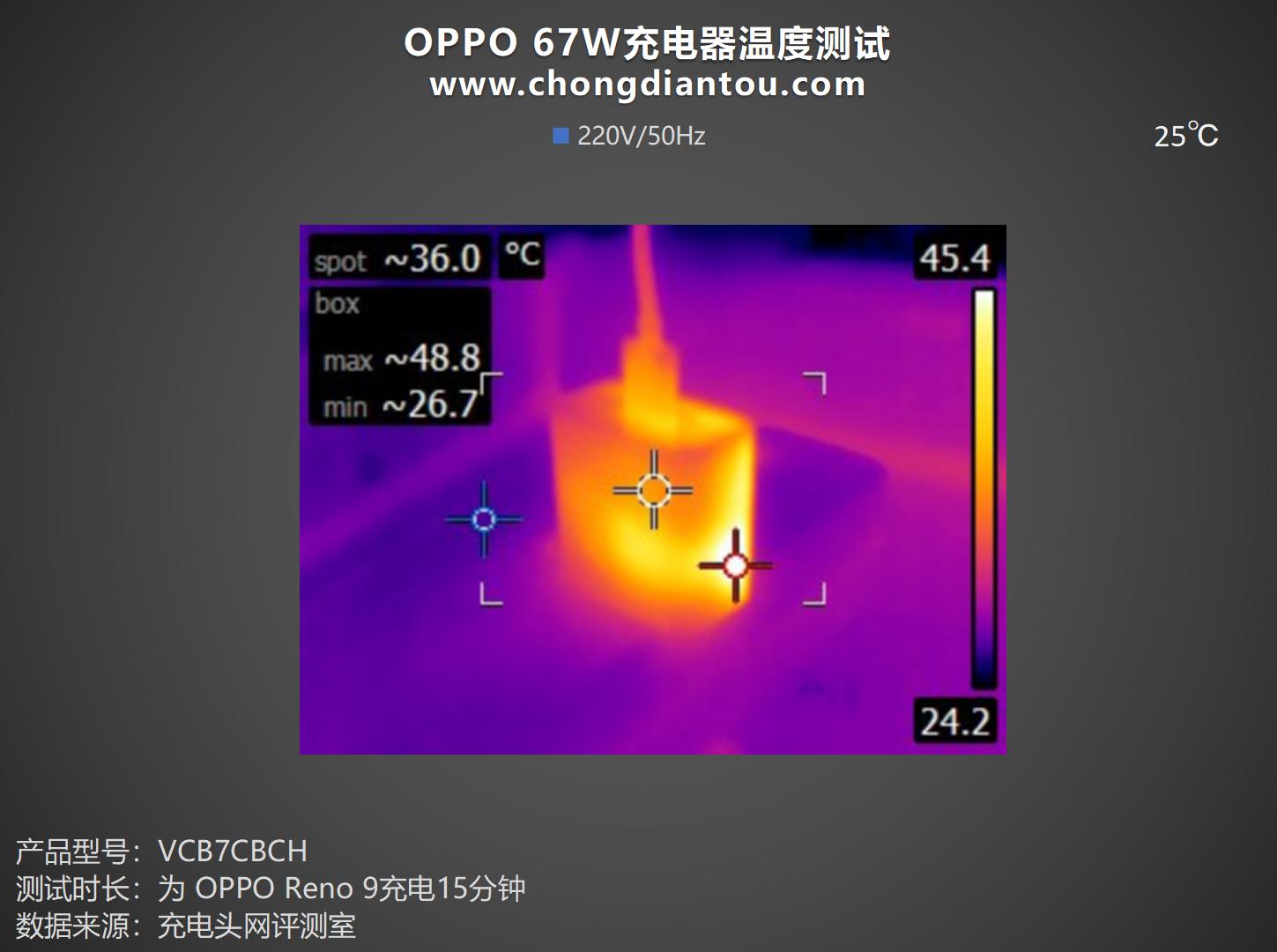oppoa57原装充电器,oppo充电器67w超级快充有多快