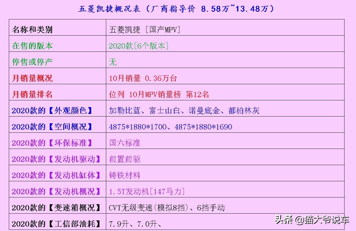 风光330五菱宏光v长安欧诺s,风光380与五菱宏光v哪个更耐用