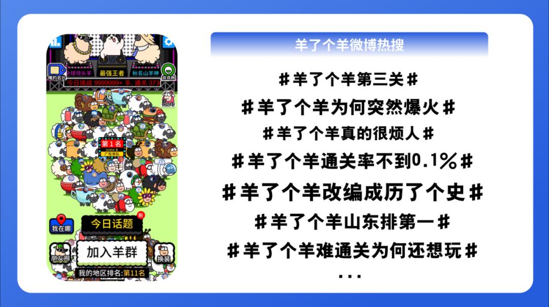 发现新增长、抓住新机遇,游戏行业如何借助微博实现降本增效?