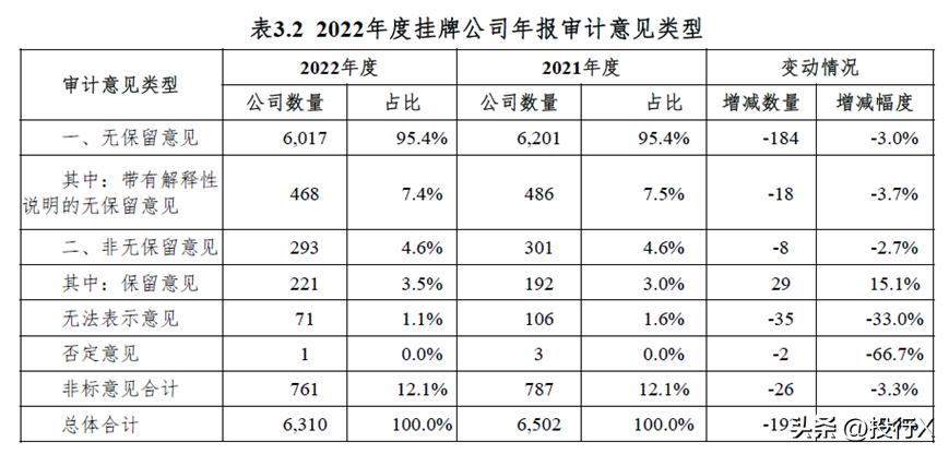 2021证券市场分析报告,证券基金投资市场调查报告