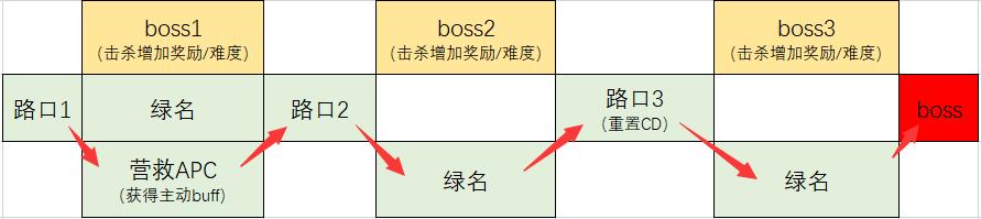 dnf黑鸦周常单人怎么打,dnf黑鸦有哪些图