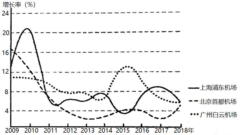 昆山花桥高级中学招生,昆山花桥高级中学小高考