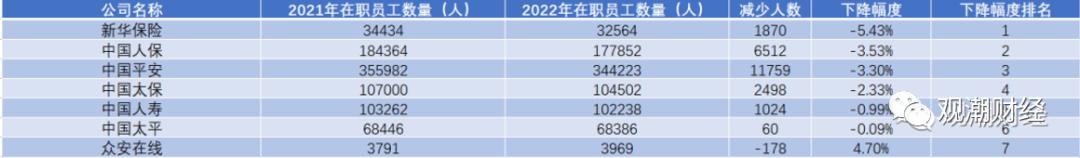 众安保险待遇怎么样,保险公司薪资待遇