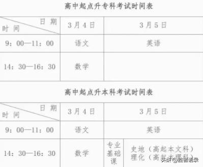 成考考英语的秘诀,成考最佳备考攻略英语