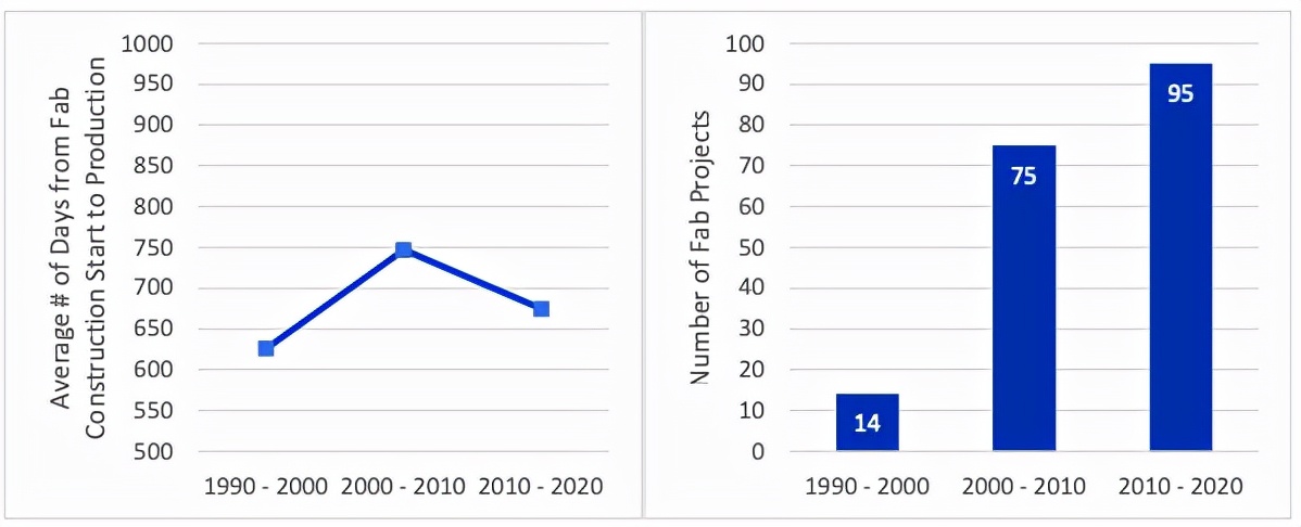 全球未来十年建多少晶圆厂,全球晶圆制造厂数量