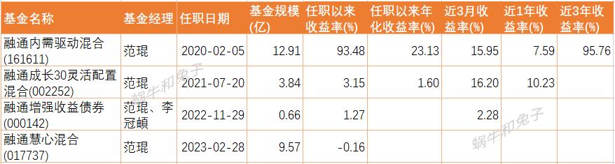 推荐几个好的基金,近一年涨得好的基金可以入手吗