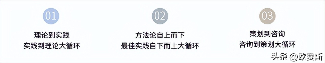 连锁店品牌全案设计,企业品牌全案策划方案