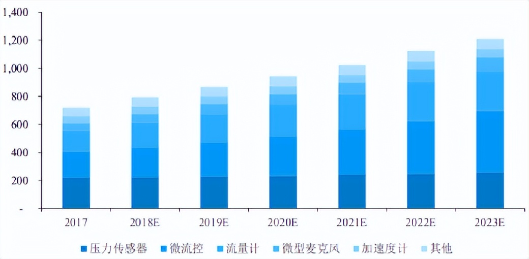 中国mems传感器产业迎来黄金十年,2024中国MEMS产业区域排名