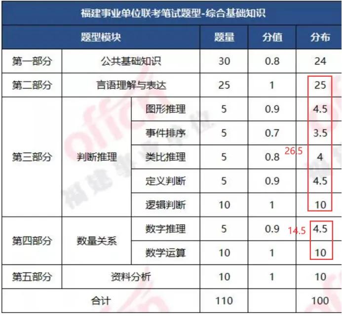 事业单位材料分析题答题技巧,事业编考试快速答题技巧
