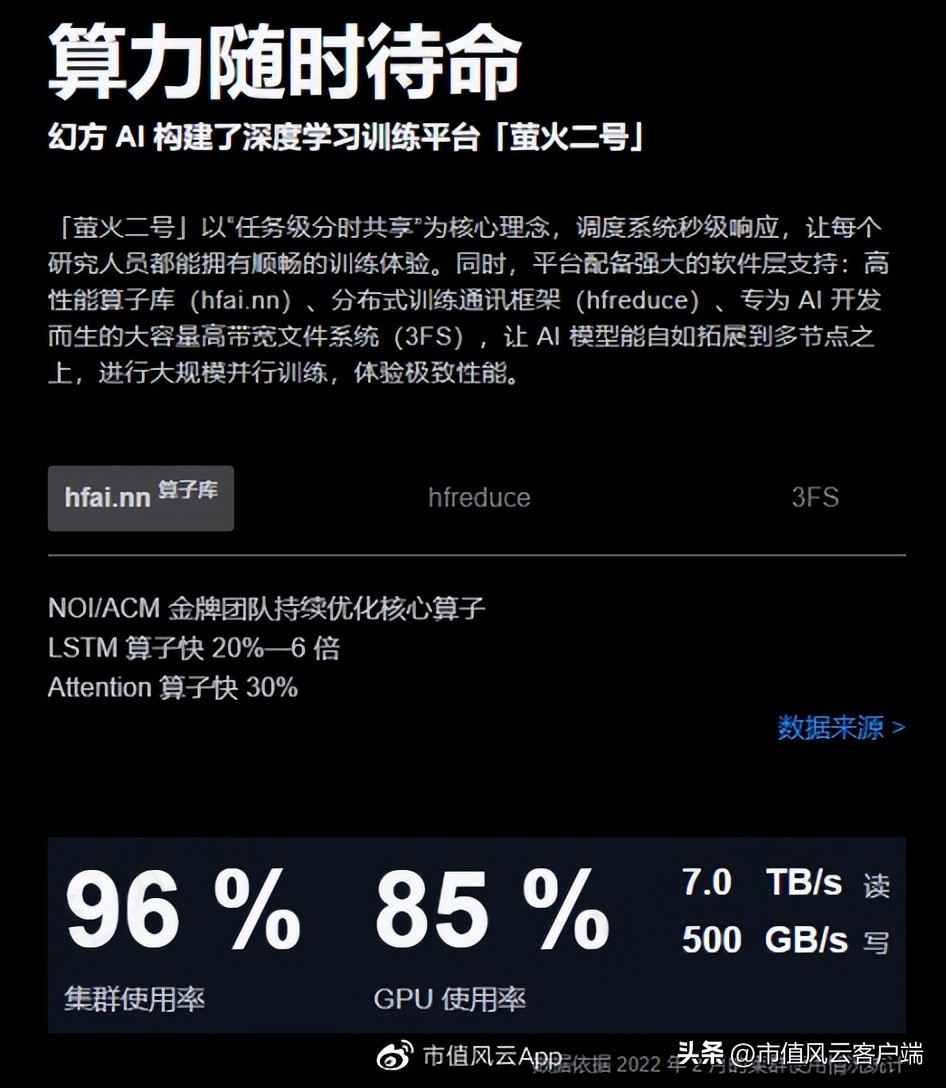 幻方量化私募排名,量化私募基金幻方