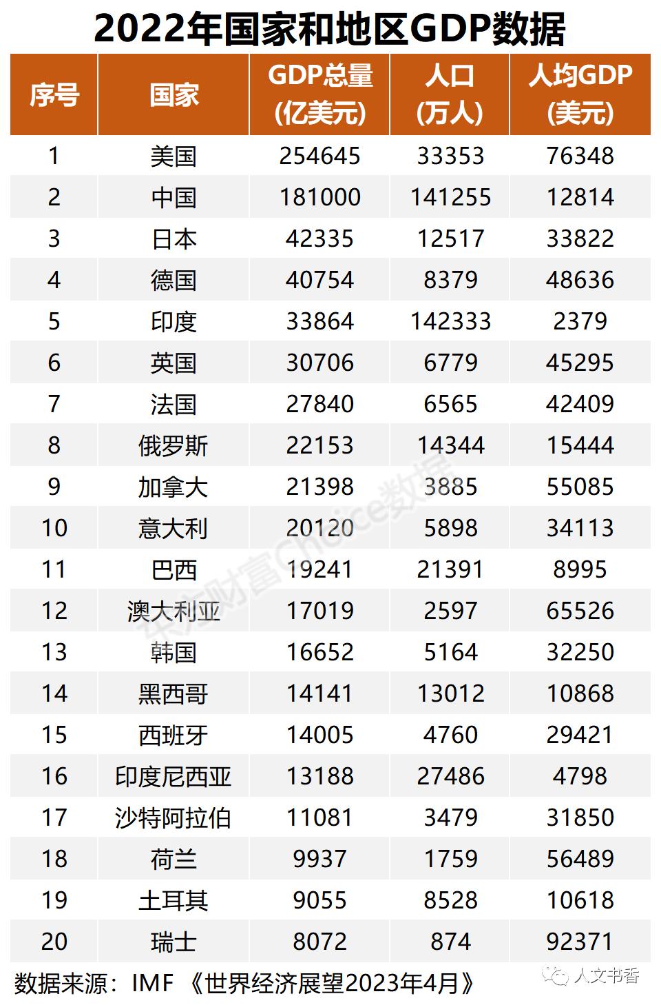 市场总市值与gdp比较,市值与gdp的差距