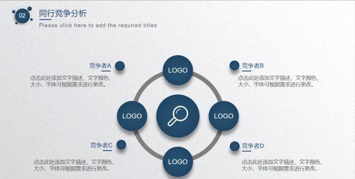 8步写出创业商业计划书轻松融资,烤肉店创业计划书创业团队怎么写