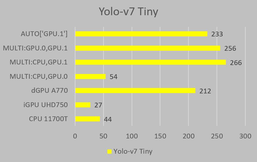 英特尔核芯显卡怎么装驱动,linux安装nvidia显卡驱动