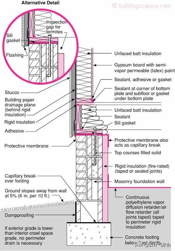 cad如何用实际尺寸画图,cad怎么根据现场尺寸画图