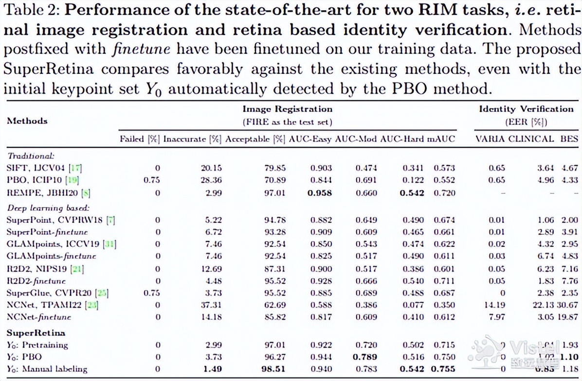 眼底图像技术新突破,致远慧图论文登上ECCV2022