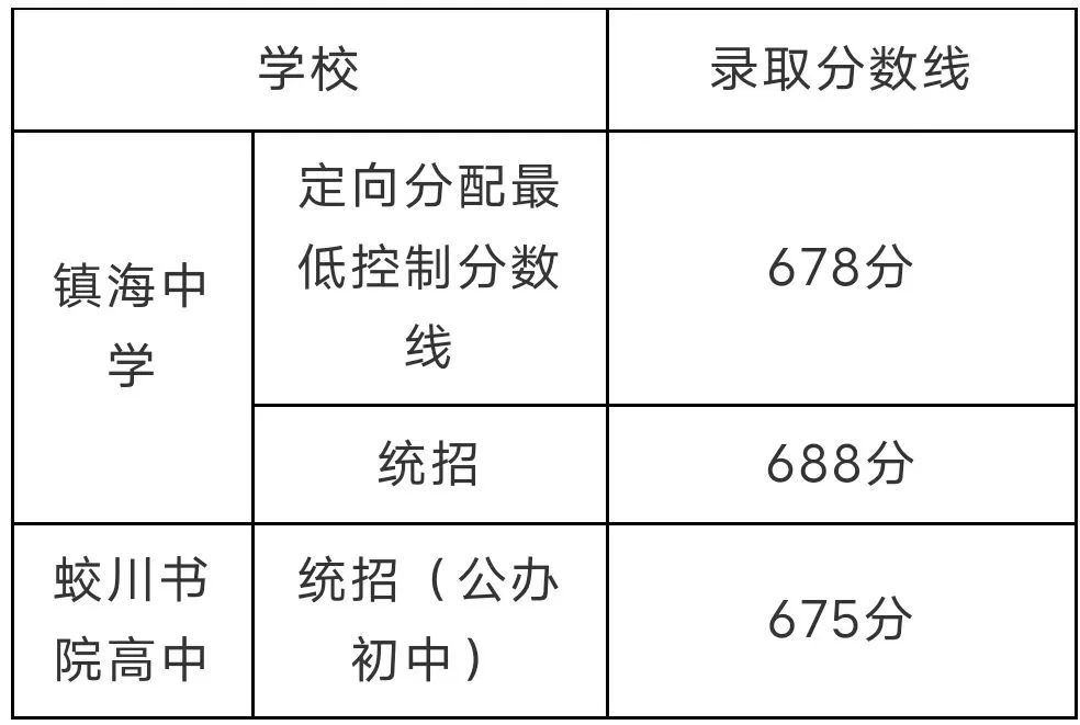 全国高中c9联盟成立福州一中,杭二和镇海中学哪个好