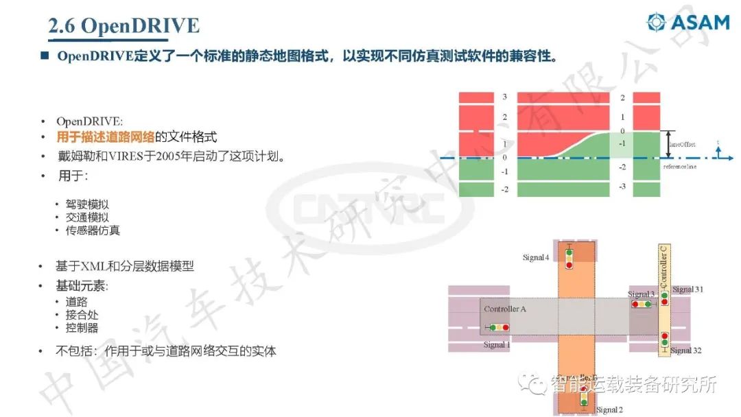 自动驾驶虚拟仿真测试介绍,高阶智能驾驶测试