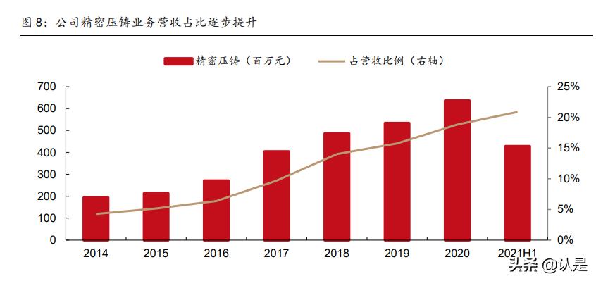 华阳集团hud产品是什么,华阳集团hud技术