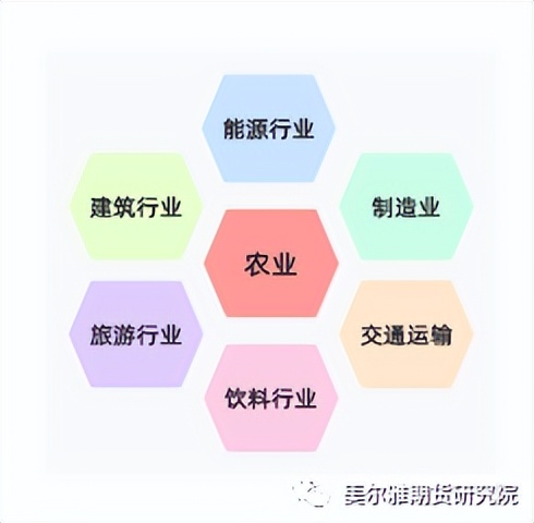 不会吧！该不会还有人不知道天气可以交易吧？