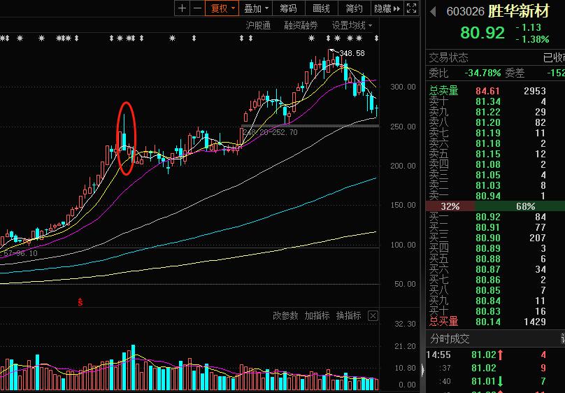 期货做多下跌做空反弹怎么办,不要怕逢低继续做多a股