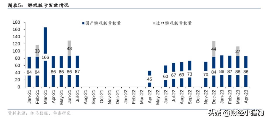游戏行业未来投资机会的看法,游戏投资高利润回报