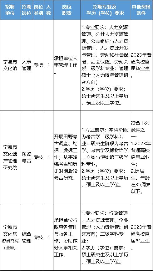 宁波事业单位招聘,宁波住建局事业单位招聘