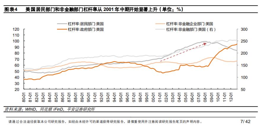 投资证券有哪些危机,投资市场风险问题