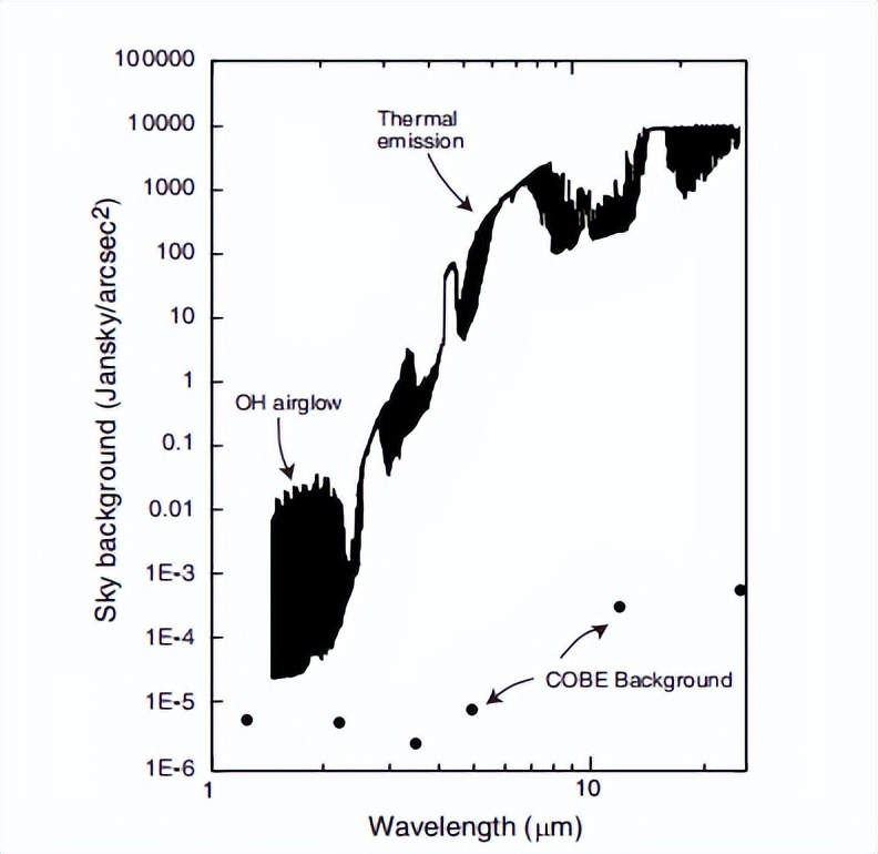 为什么天文望远镜可以透过大气层,反射式天文望远镜的原理