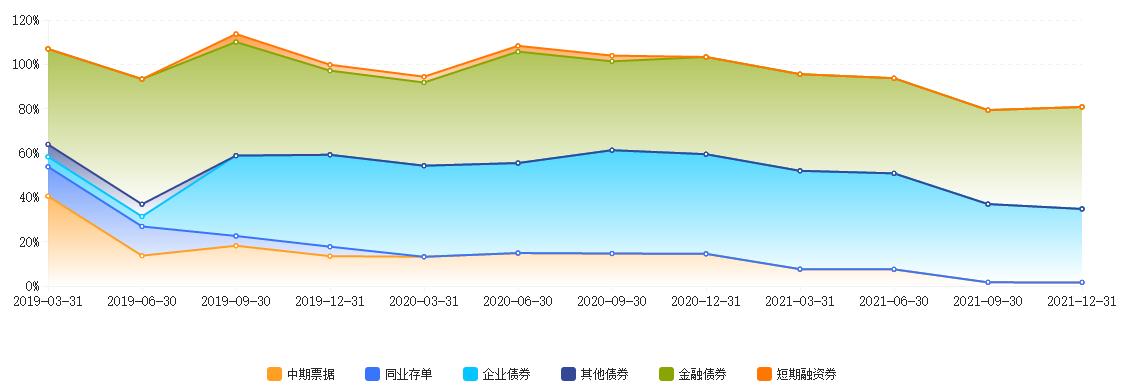 博时信用债纯债基金a,博时信用债纯债债券c001661定投