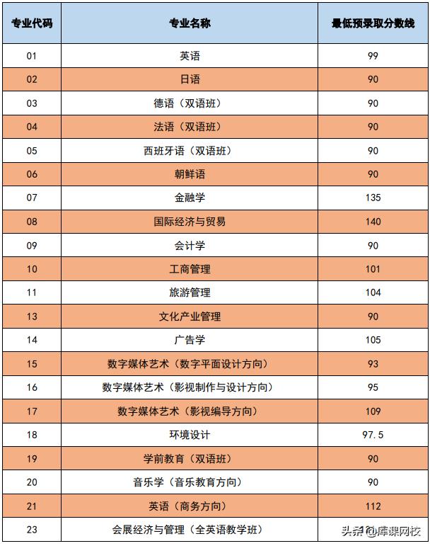 2022年上海专升本录取率会增加嘛,23年上海专升本有哪些学校