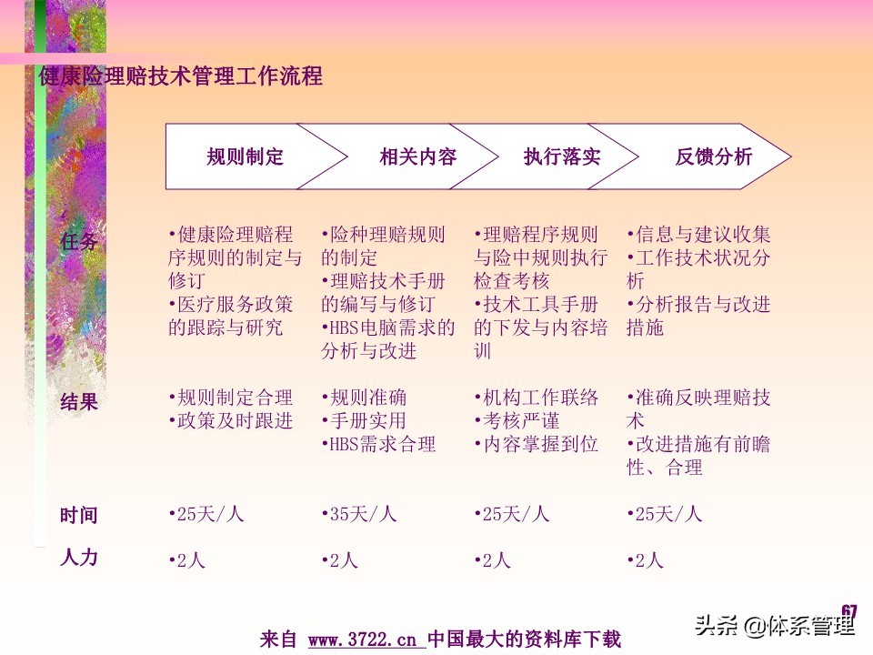 薪酬设计管理实务书籍,薪酬设计培训讲师