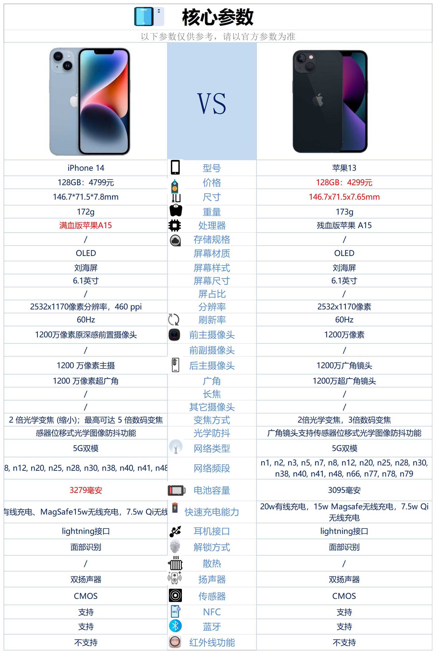 苹果手机购买攻略,苹果的选购技巧