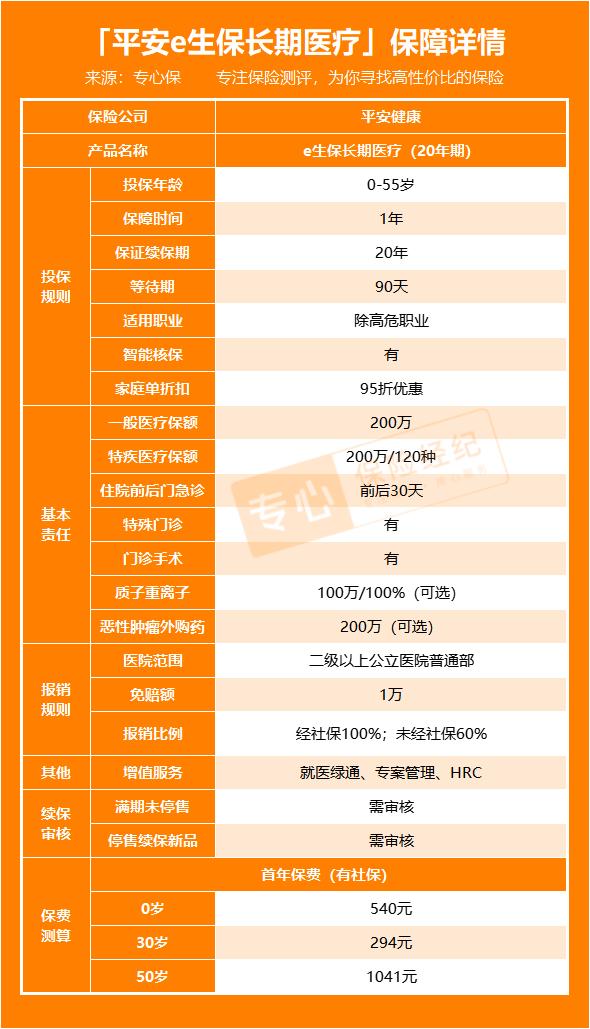 平安e生保长期医疗险如何投保,平安e生保2020版续交能改2022版吗