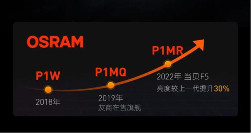 极米H3S与当贝F5投影仪哪个好,当贝f5和极米h3s和坚果j10s哪个好