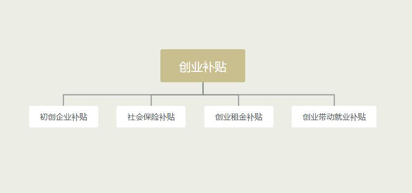 大学申请贷款没去上大学怎么办,考上大学的大学生如何办贷款