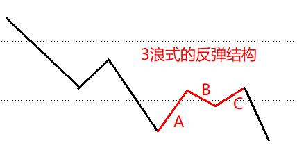股价突破前期高点后回调走势,股价底部反弹后出现放量下跌