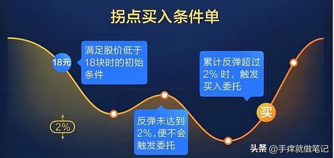 一文看懂投资底层原理，通过低估值买到低价格